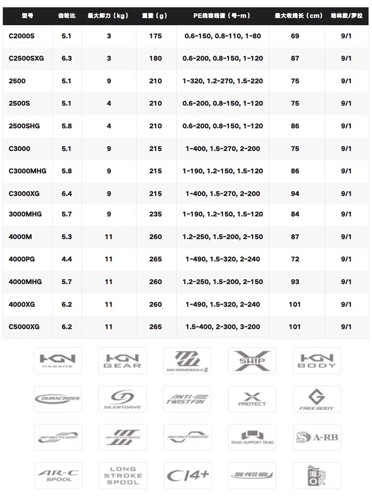 SHIMANO 2024 TWINPOWER بكرة غز - مراجعة Shimano Reel Sustain وسعره