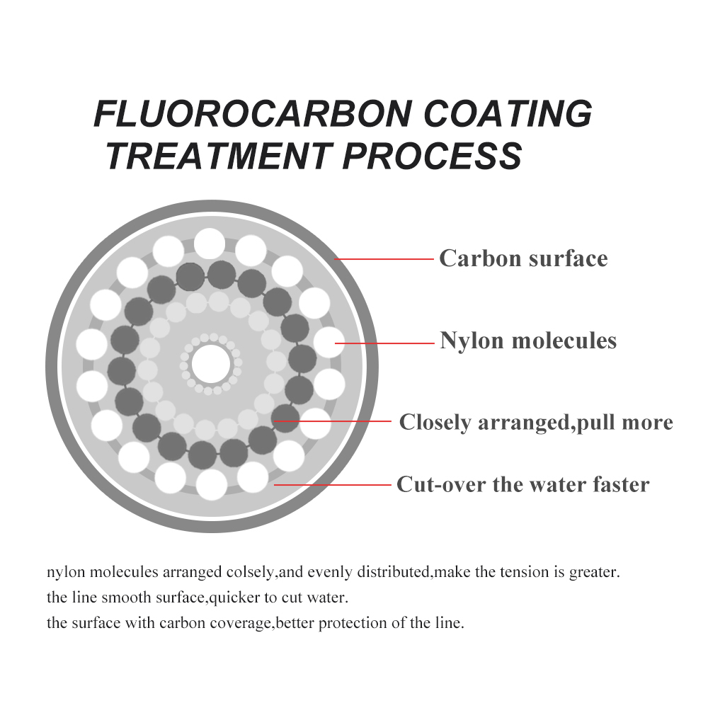 FTK 120 متر خيط صنارة الصيد غي - مراجعة Fluorocarbon Line وسعره