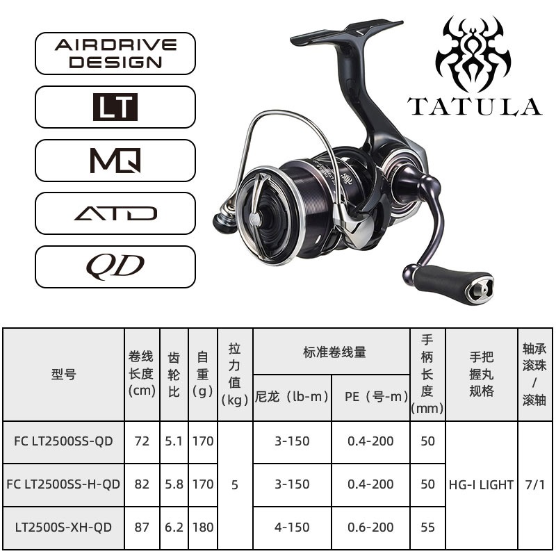 2023 دايوا تاتولا LT بكرة صيد  - مراجعة Daiwa Reel Bg وسعره